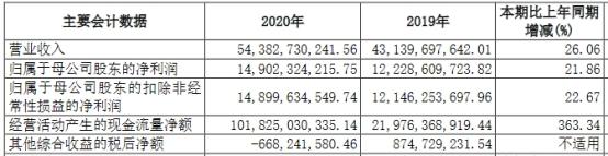 【推荐】中信证券去年信用减值66亿增248%8高管年薪超900万-大连海汇科技有限公司