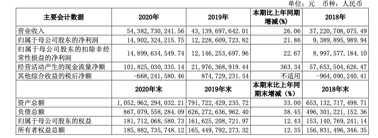 【推荐】中信证券回应四大焦点问题：配股推进中，净稳定资金率指标有压力-中信金通证券佣金多少