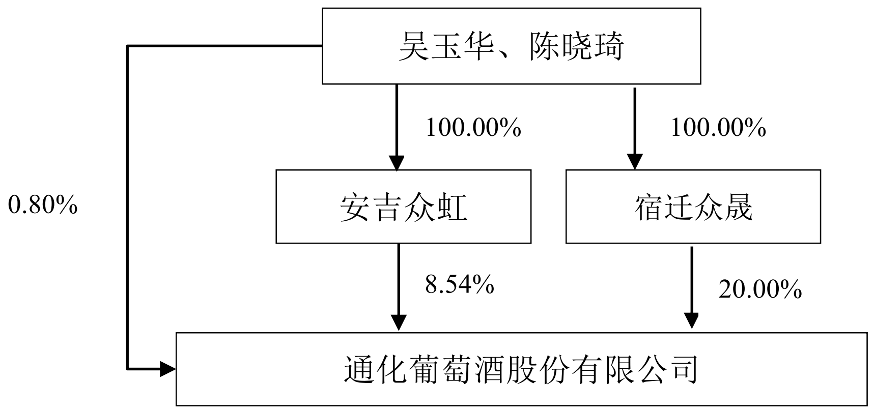 ST通葡实控人生变：新东家此前卖资产未果，今欲直接入主-股票股吧资讯是谁发布的