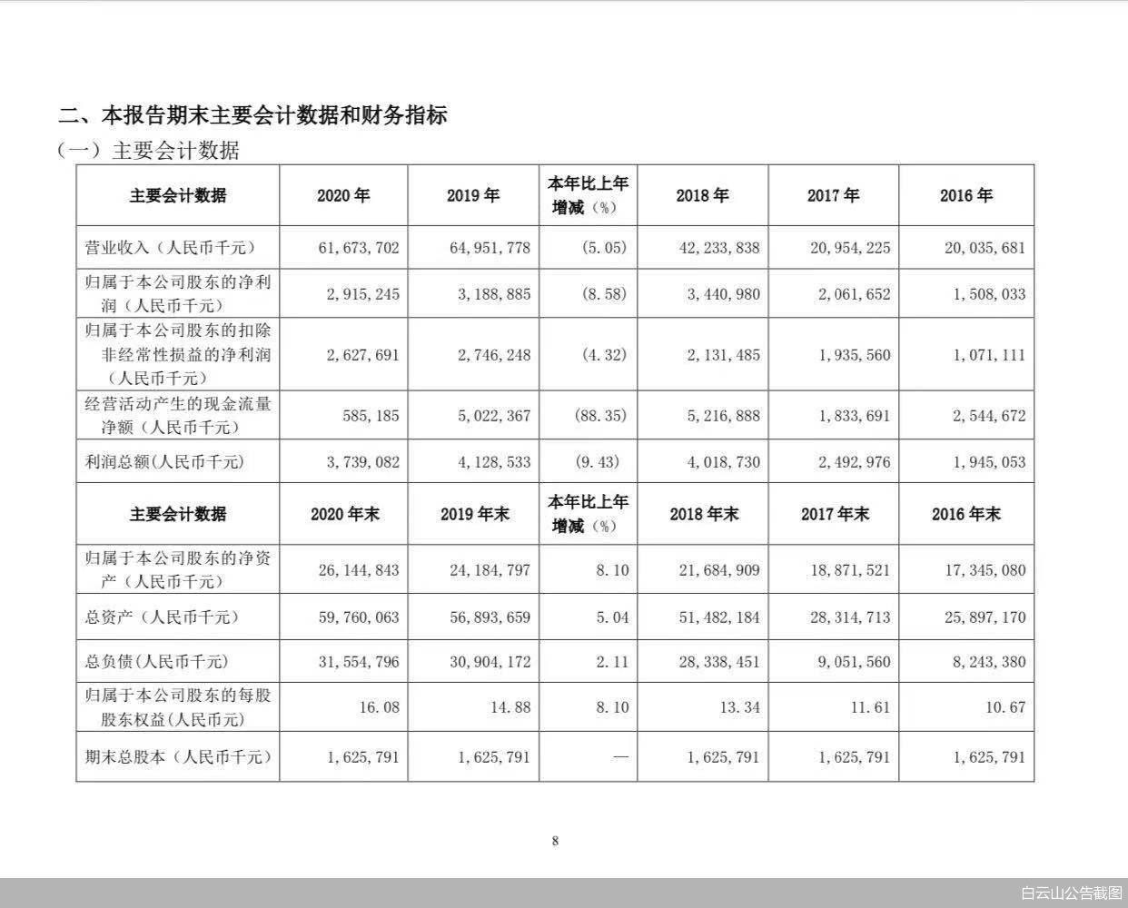 凉茶靠不住金戈竞争多广药白云山十年来营收首降净利两连降-成都地奥保健品销售公司