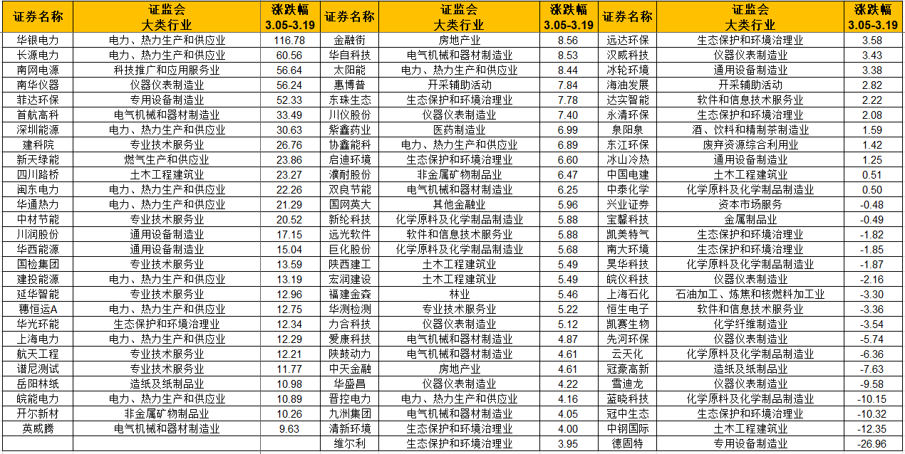 被爆炒的碳中和：龙头“高烧”减持ing，亏损公司反受宠？-河南大唐金融服务有限公司