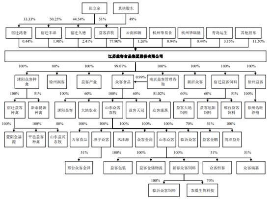 益客食品去年净利降6成毛利率低环保处罚多信批存漏-久德基金