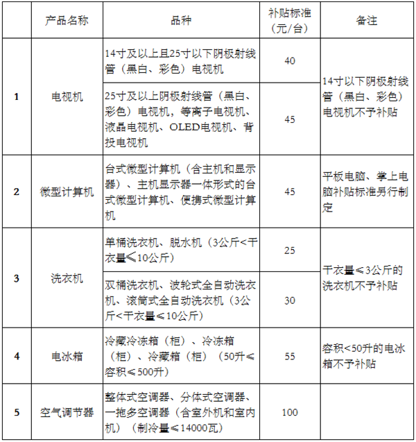 【推荐】中国发布丨财政部：4月1日起调整废弃电器电子产品处理基金补贴标准-废弃处理基金