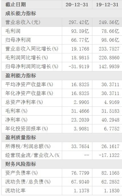 【推荐】冷眼看年报｜合景泰富归母净利同比下跌3191南通泰富电器制造有限公司