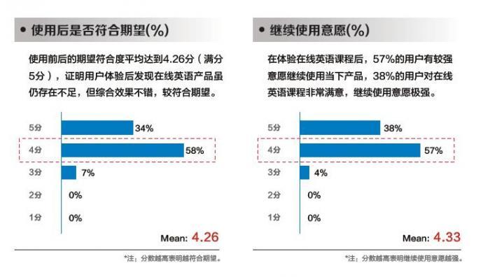 【推荐】2021中国K12在线英语发展蓝皮书51Talk猿辅导市场份额分列第一k12在线教育公司