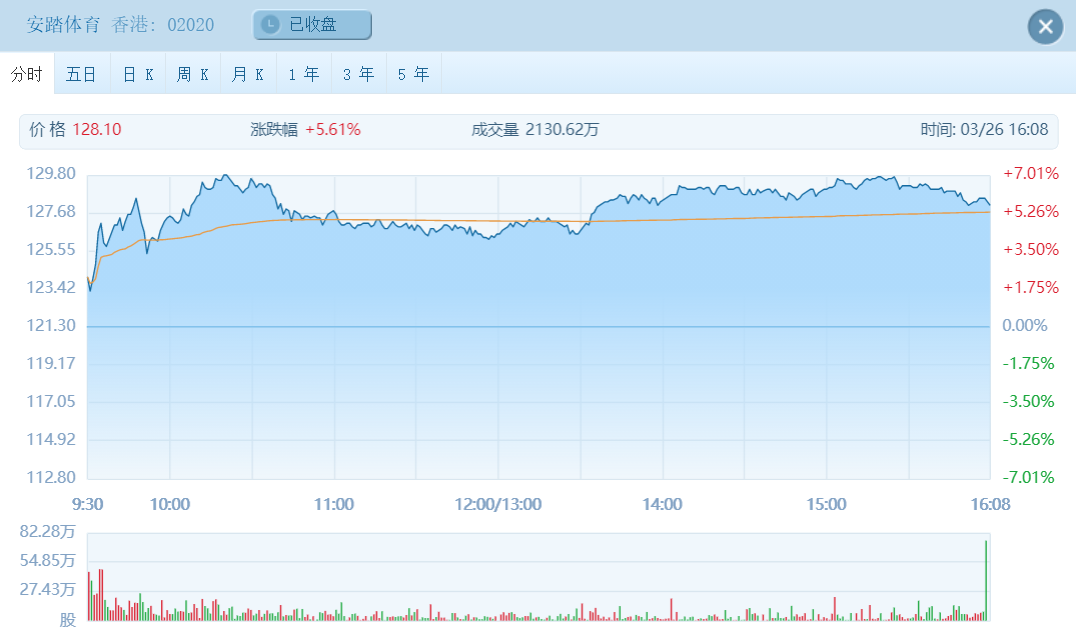 安踏财报解析：DTC成效初显，三曲线定调未来十年-大众公司财务报表