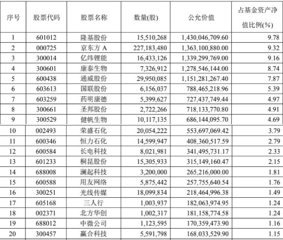 【推荐】刘格菘、王宗合、傅鹏博、余广……明星基金经理大佬重点关注这些个股！最新市场观点也来了-基金经理余广