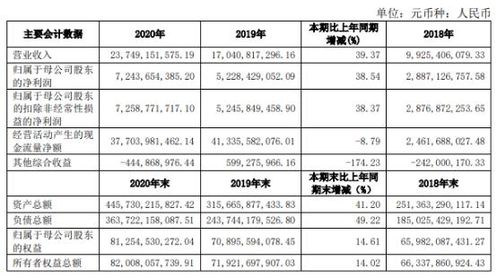 【推荐】中国银河去年人均薪酬福利46万11名董监高超200万元-银河期货有限公司手续费