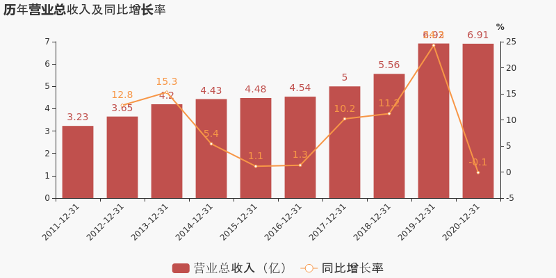 「图解年报」新美星：2020年归母净利润同比增长38.6%，费用管控效果显著-新美星上升空间多少
