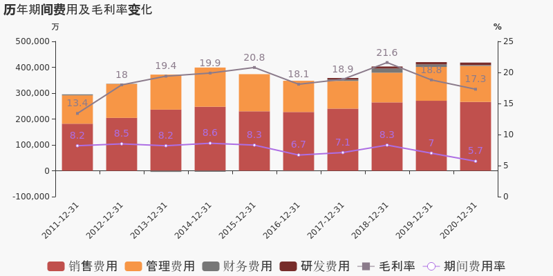 「图解年报」双汇发展：2020年归母净利润同比增长15%，约为62.6亿元-双汇发展年增长率是多少