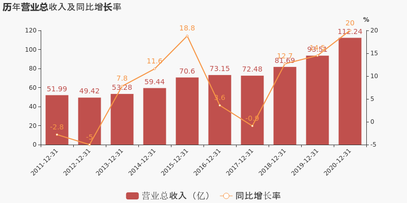 「图解年报」九阳股份：2020年归母净利润同比增长14.1%，约为9.4亿元-九阳股份有限公司2009年年报