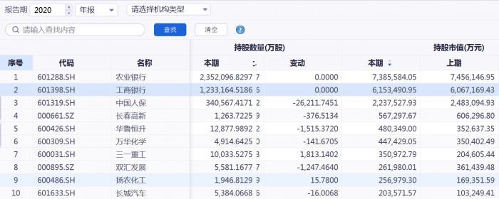 “神枪手”社保基金持仓路线曝光！新进47只个股医药电子是真爱-社保基金是什么