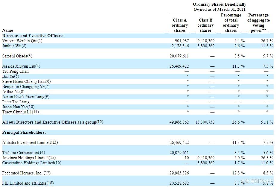 宝尊电商(BZUN.US)2020年年报：营收88.52亿元，净利润4.27亿元-宝尊年终奖发多少