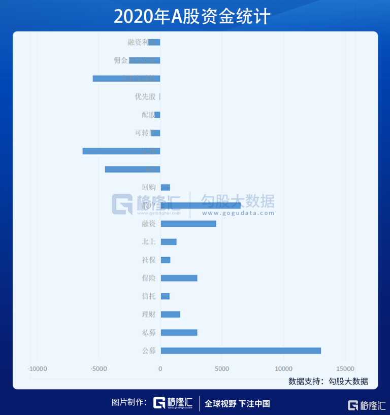 如果A股再来一轮牛市，需要多少钱？-a股有多少钱