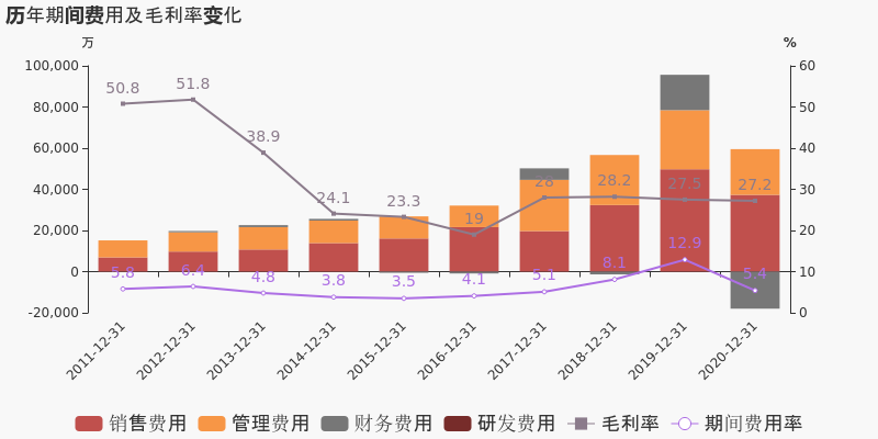 「图解年报」华远地产：2020年归母净利润为4.1亿元，同比下降45.3%-北京华远集团有限公司财报