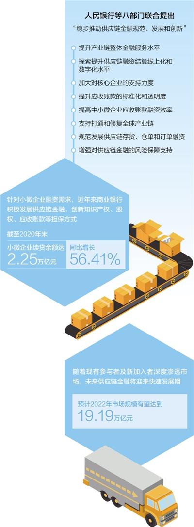 “链”金融，更好链接资金需求-公司资金需求