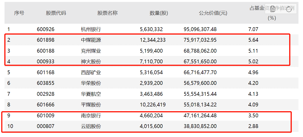 【推荐】“一季度最亮眼的崽”被基民追买28亿份！广发林英睿股票仓位大减四成，转向港股-广发睿毅基金净值