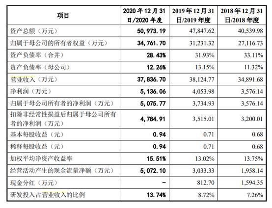 “网红”袁岳旗下公司过会，零点有数如何鏖战咨询行业红海？-零点资讯股票代码