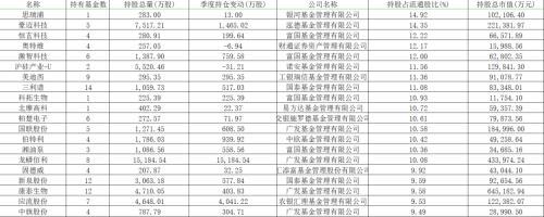 【推荐】5个同门兄弟扎堆一只股票！基金公司“独门股”曝光，大有玄机-股票基金独门是什么意思