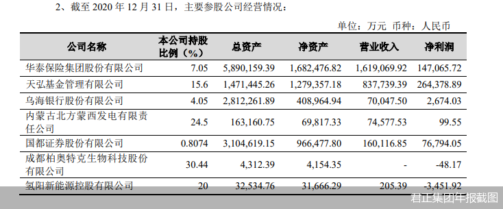 净利润桂冠易主后“天弘余额宝时代”天弘基金出路何在-天弘基金公司怎么样