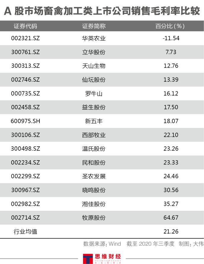 【推荐】业绩暴跌销售毛利率为负华英农业能否靠“托管”翻身？-华英农业公司分析