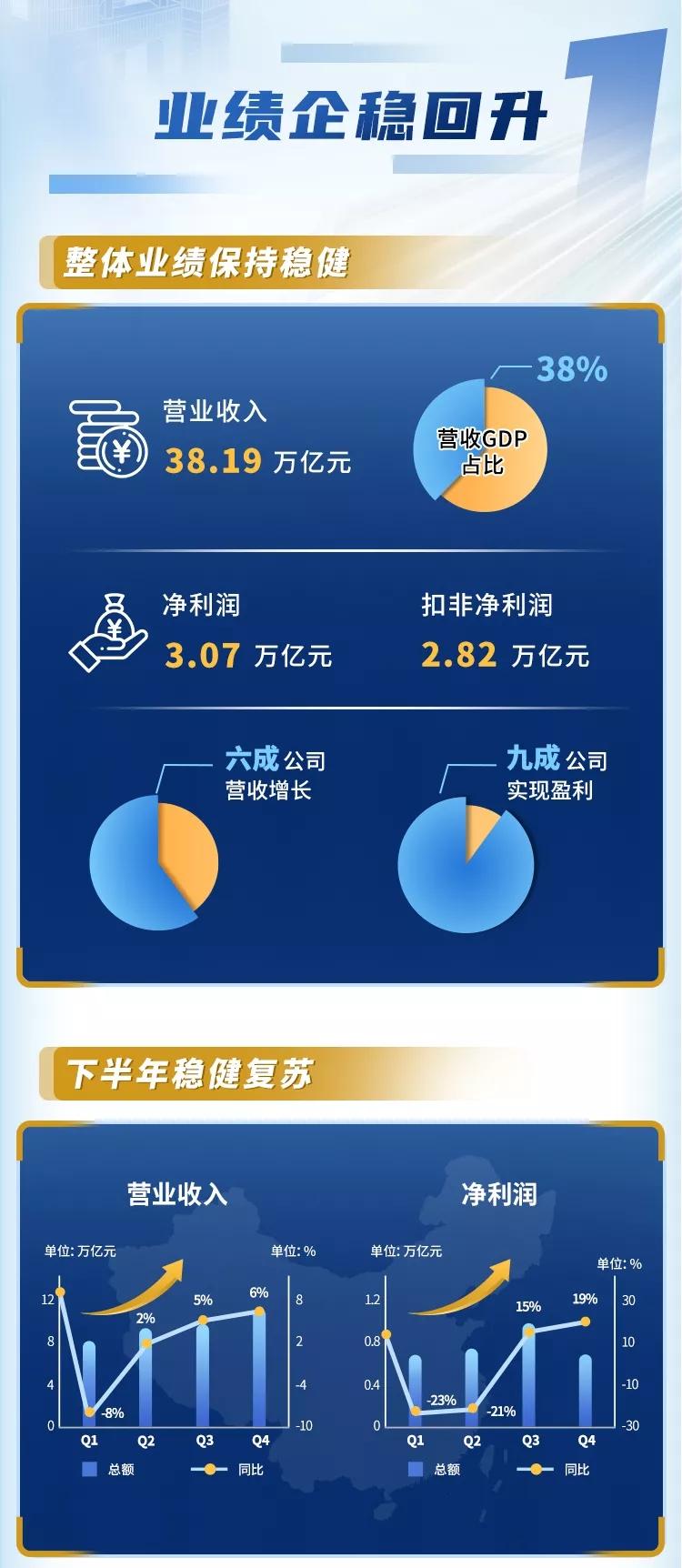 上交所发布2020年沪市主板经营业绩概览这些看点不要错过-西水创业股份有限公司破产了吗