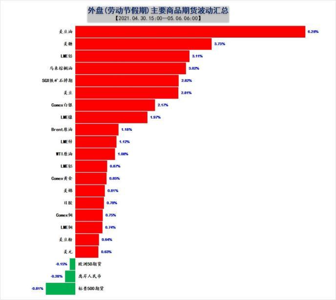 【推荐】假期外盘商品“热气逼人”！新交所铁矿石跳涨-上海伦铜投资有限公司投资总监