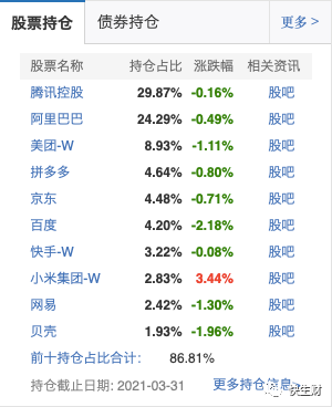 巴菲特和理财课反复推荐的指数基金，为什么不建议你投资-基金值得买吗