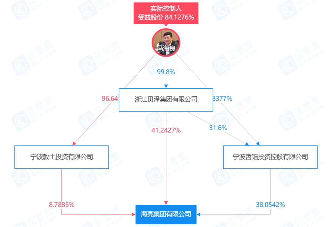 【推荐】冯海良清空海亮地产诸暨小额贷款公司