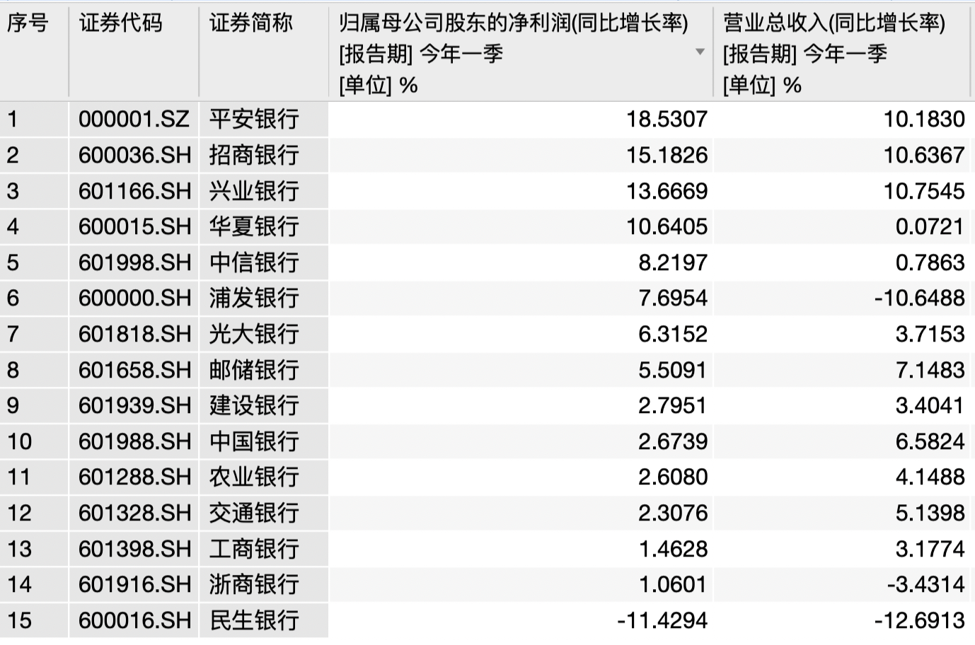 净利润连续两位数下滑、大股东又要清仓，民生银行A股创六年来新低-明生银行股票最新资讯