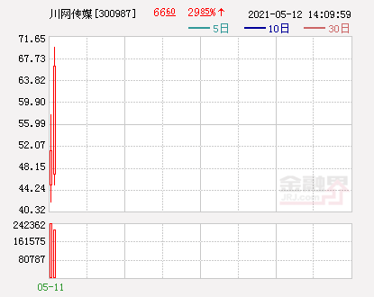 川网传媒涨超30%盘中一度触发临停-榕基软件股份公司首发招股说明书