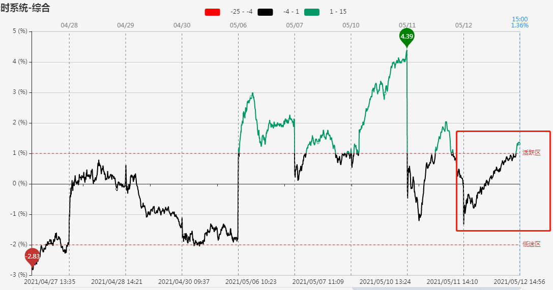「焦点复盘」热点题材及个股反复活跃投机博弈情绪高涨-股票操作大全百度网盘资讯