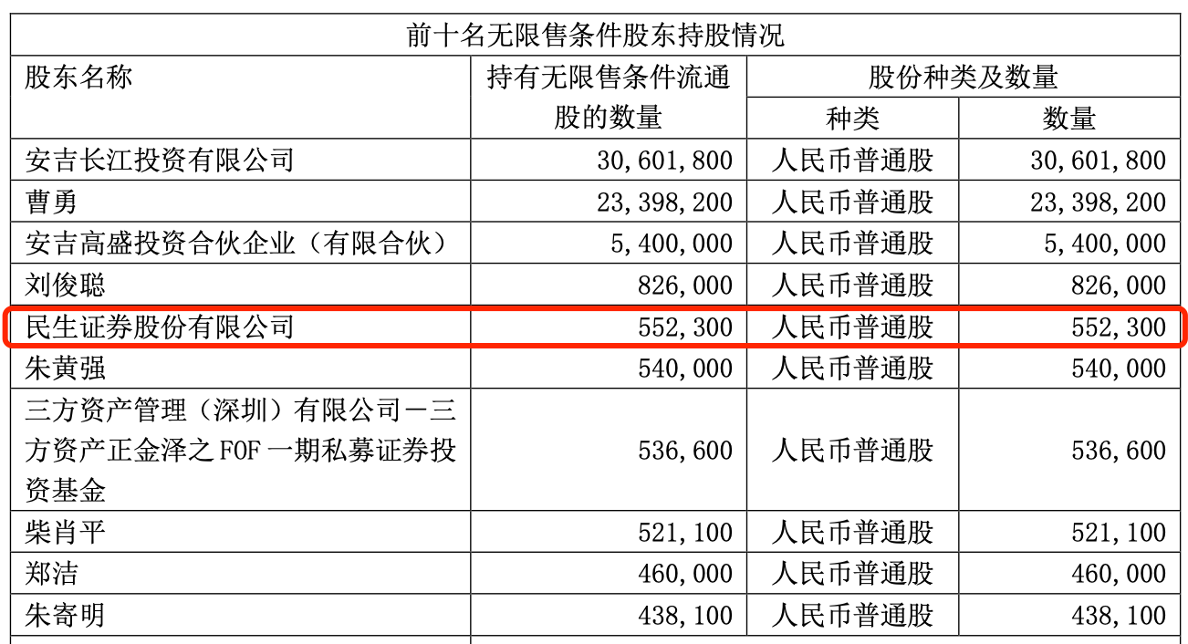 大V叶飞爆料牵出4券商，3家否认参与，民生证券为中源家居股东-民生公司账户几位数