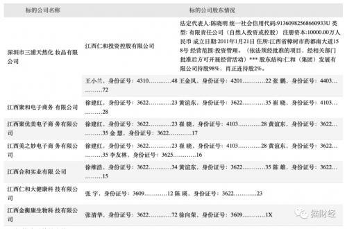 【推荐】医药界的“南极人”？仁和药业贴牌产品纠纷不断，打包收购大股东“关联”公司-仁和和力药业有限公司