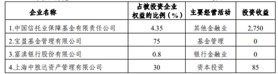 宝盈基金因欠会费遭“退群”，5万元难倒老牌公募？-dnf公会基金