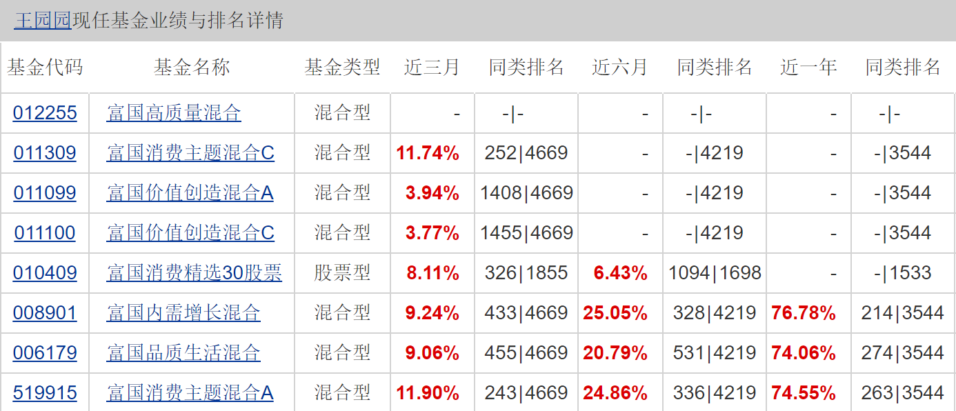爆款重现！下周56只新基金“趁热打铁”，多位明星“中生代集结出征-男性基金产品