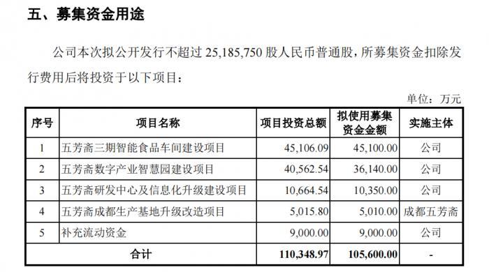 “粽子第一股”五芳斋披露IPO招股书：国有股转让曾起风波去年业绩与利润“双降”-广东省广告股份有限公司招股说明书