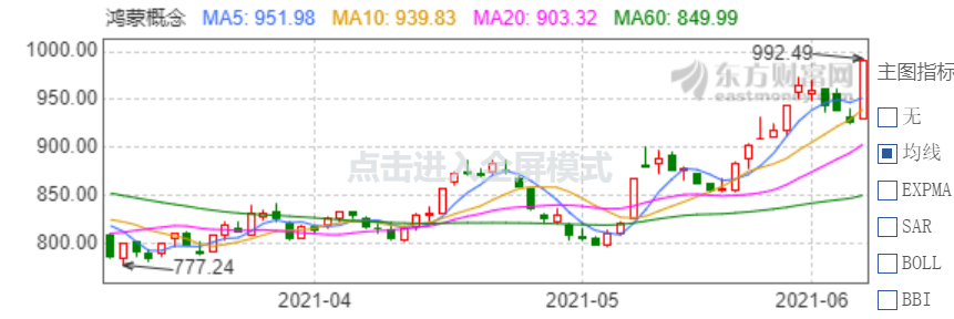 三大银行宣布支持鸿蒙系统，鸿蒙概念板块强势上涨-江瀚基金会