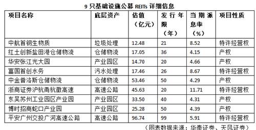 【推荐】1000元就能投资国家基建公募REITs来了又有一款适合你信托多少起投