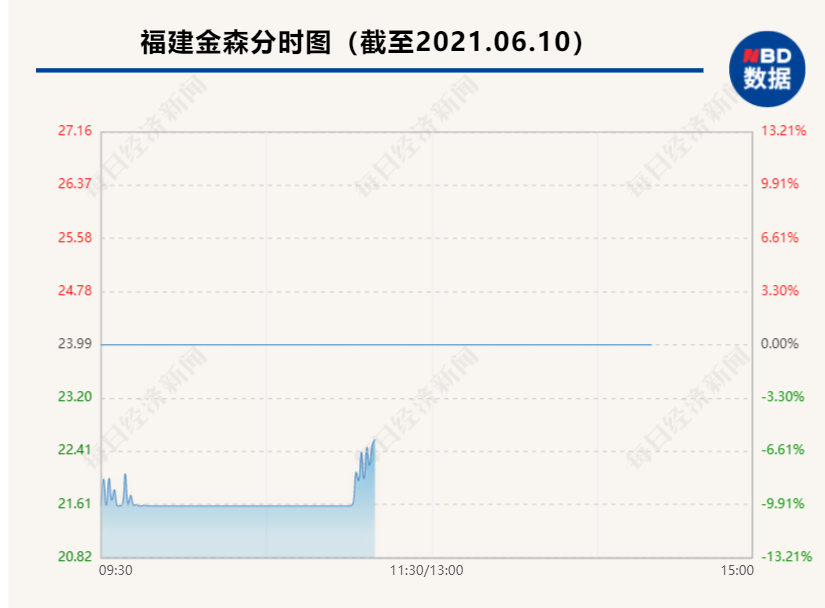 【推荐】2.5万股民惊呆！涨停后连续两日跌停，76%筹码惨遭关灯吃面，发生了什么？-股票涨停跌停多少
