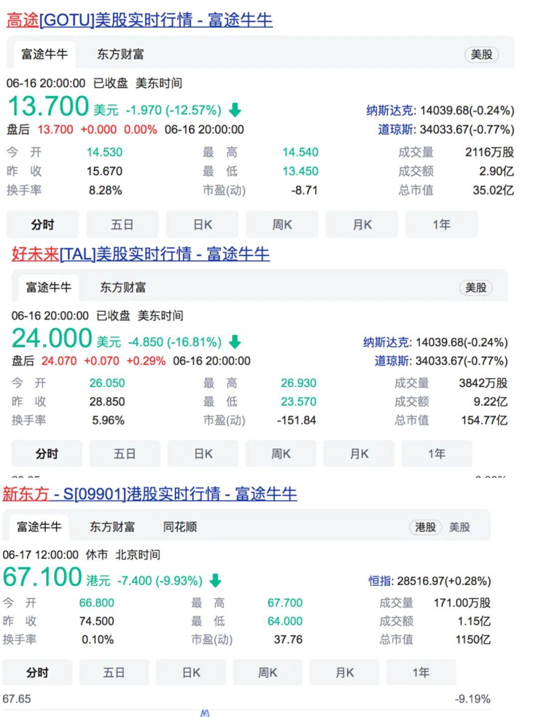 强监管接踵而至！教育股高估值不再，校外培训机构凉了？-教育公司如何估值