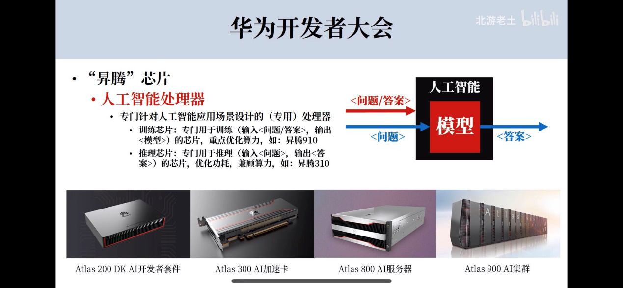 【推荐】华为“昇腾”迎风口，哪些上市公司已入局“鲲鹏+昇腾”生态？-北京亿信通科技有限公司