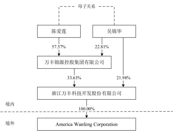 并购致股价跌停？长春经开4倍溢价收购案背后，实控人套现近8亿-并购标的公司存在股权质押案例