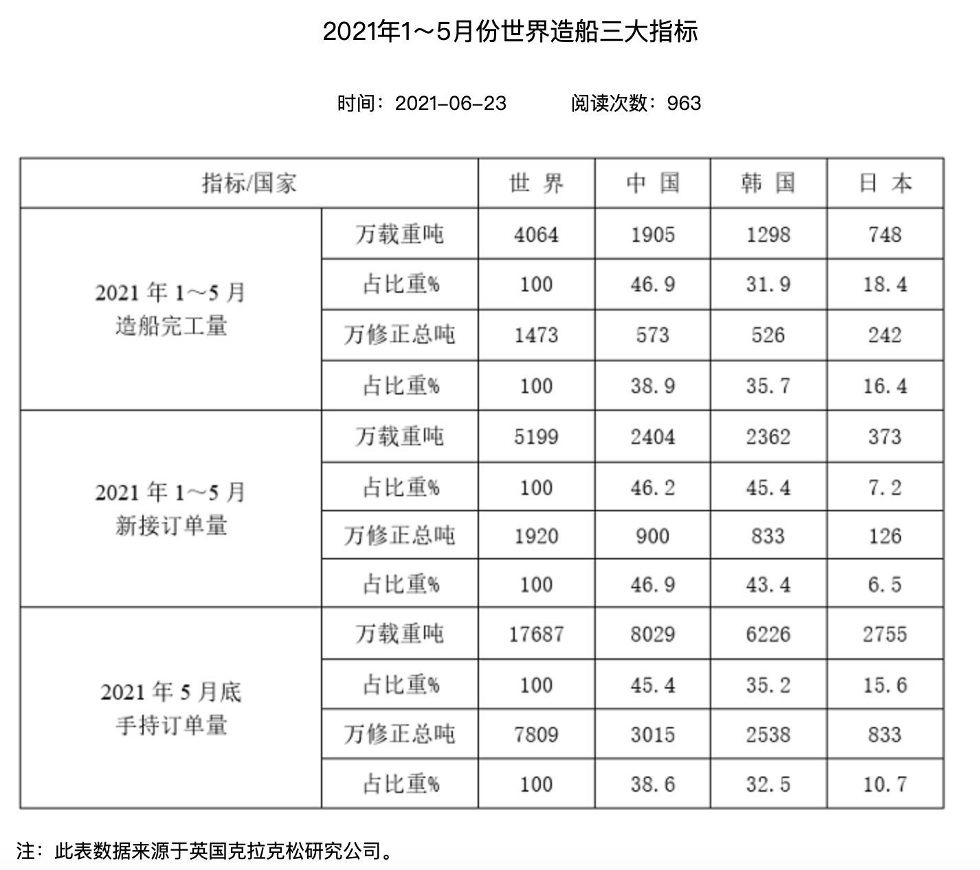 【推荐】中国船舶等公司控股股东股权整体划入中国船舶集团“南北船”合并进入实质性阶段-两船合并是哪些公司