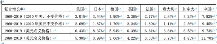 21全球观察｜百年经济之路：从IMF和世行数据看中国经济成就与国际影响力-龙马基金