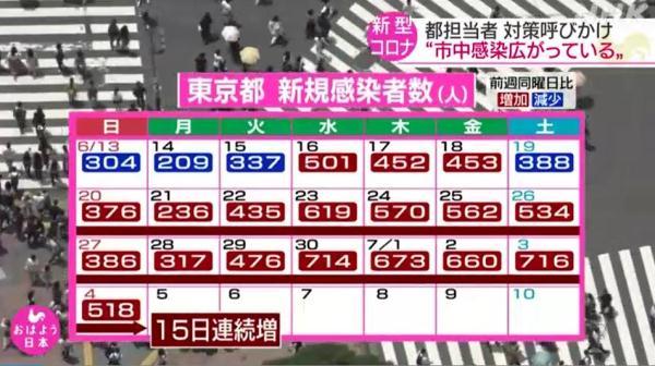 日本政府计划延长1都3县的“防止蔓延等重点措施”-日本多少个地方政府