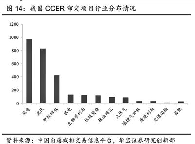 【推荐】全国碳市场上线在即多条主线受机构关注-安徽华宝航空服务有限公司网站