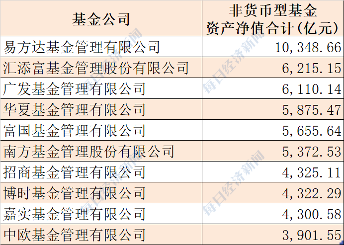 【推荐】5.6万亿机构资金最新动向大揭秘！前十大基金公司20大重仓股曝光（附名单）-股票基金持仓