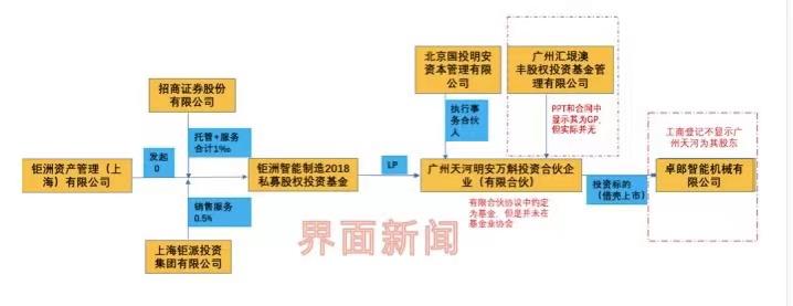 「独家」首例基金销售方承担100%连带赔偿责任！2.3亿资金遭挪用，投资者告赢钜派投资-基金合同范本