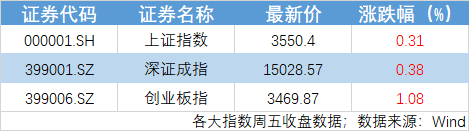 “锂电”王者归来上游矿产成市场热点-001211基金